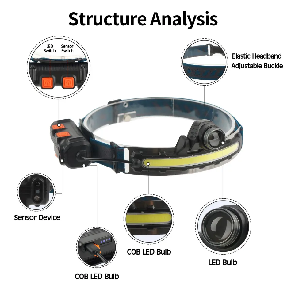 Farol recarregável para caminhadas, sensor de cabeça cob super brilhante led