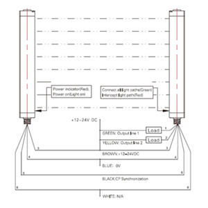 高质量40光束红外测量安全防护传感器价格经济的光学传感器 - Product Image 2