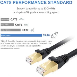 Manufacture Best Price Custom PVC High Speed Server <strong>Class</strong> 8 <strong>Network</strong> Cable WLAN LAN for <strong>Computer</strong> Various Lengths 5m 2m 1.5m 1m - Product Image 3
