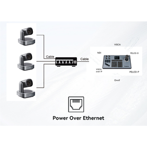 TEVO-KB200 + VL20N Конференц-камера NDI PTZ с NDI IP Джойстик контроллер конференц-системы - Product Image 3