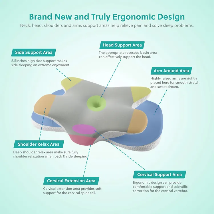 Эргономичная медицинская Ортопедическая подушка для сна