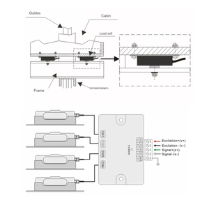 800kg aluminum alloy lift <strong>overload</strong> limiter Load Cells <strong>Sensor</strong> with Anti Vibration Rubber Pad for Elevator Load Cell