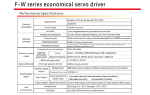 Cheap AC <strong>Servo</strong> <strong>Motor</strong> <strong>Controller</strong>, 750W 3000RPM AC <strong>Servo</strong> Driver <strong>Motor</strong> Low Price Good Quality <strong>Controller</strong> CE and ISO for CNC