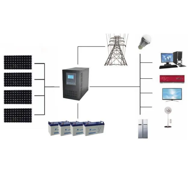 Yüksek kaliteli güneş enerjisi konteyner ev güneş kitleri ev için 1000w güneş enerjisi sistemi ev kapalı ızgara