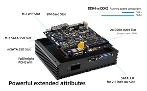 Hochleistungs-i7 Desktop-Computer Dual-DDR4 6 Com industrieller lüfterloser PC Computer Linux Industrial Box Mini-PCs - Product Image 6