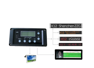 Stazione degli autobus percorso digitale contenuto programmabile display del segno di destinazione a LED unità di controllo del controller manuale - Product Image 2