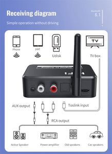 <strong>Digital</strong> to Analog <strong>Audio</strong> Converter Adapter DAC <strong>Digital</strong> SPDIF Optical Toslink to 3.5mm AUX Jack <strong>RCA</strong> L/R Blue-tooth5.0 Receiver - Product Image 6