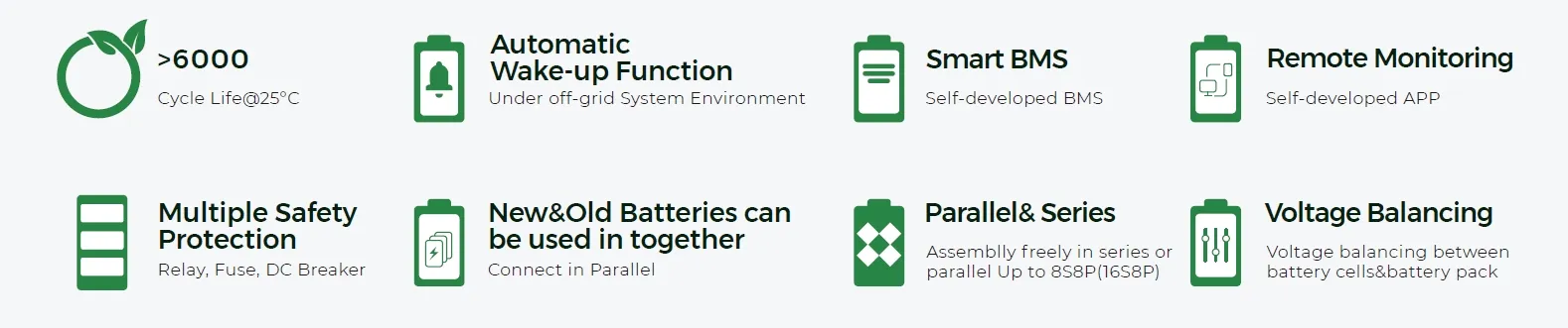 HV LV monitoramento remoto LFP LiFePO4 bateria enerage armazenamento sistema