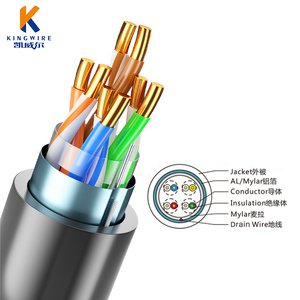 Yüksek kaliteli Cat5e FTP tek ekranlı LAN kabloları - Product Image 2