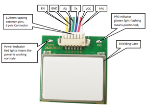 Módulo GPS con antena, fabricante de módulos, HT2828U8G5LF - Product Image 5