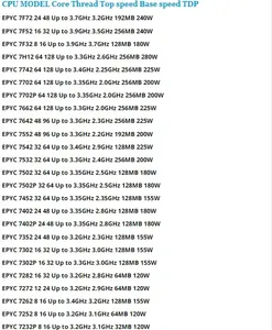 Reacondicionado EPYC 7763 CPU QS Versión 2,45 GHZ 64-Cores 128-Threads 64MB Cache 280W Socket SP3 Procesador para LGA4094 - Product Image 3