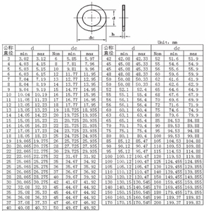 Hot bán mùa xuân thép <span class=keywords><strong>Shim</strong></span> mỏng phẳng máy giặt SS304 thép không gỉ <span class=keywords><strong>Shim</strong></span> Vòng mỏng <span class=keywords><strong>Shim</strong></span> máy giặt - Product Image 2