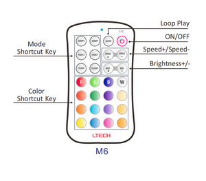 LTECH мини-серия светодиодных ламп контроллер комплект световых лент RGB 433 мГц контроллер постоянного напряжения