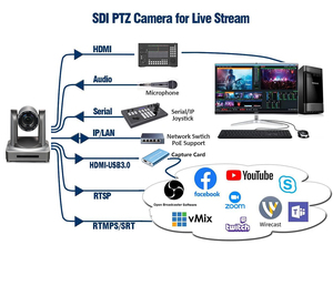 Haiwei-cámara IP Z200N de 2,0 MP, Zoom óptico NDI PTZ, 12X 20X 30X, 3G-SDI, HDMI, USB para videoconferencia y transmisión en vivo - Product Image 4