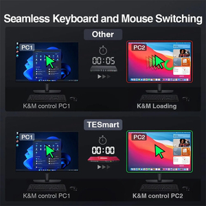 TESmart-Conmutador de vídeo KVM HDMI, 2 entradas, 1 salida para 2 ordenadores portátiles, monitor dual 4K60Hz con conmutador de matriz de consola EDID 2x2 KVM