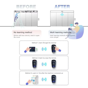Yoursensor(YS300-ROLL) -пульт дистанционного управления с подвижным кодом для автоматического выбора функции двери - Product Image 3