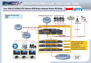 NEP100-A sistema IPTV dell'hotel-applicazione modulare in modo flessibile 1U dispositivo codificatore/ricevitore IP Gateway protocollo-conversione del Server PTV - Product Image 4