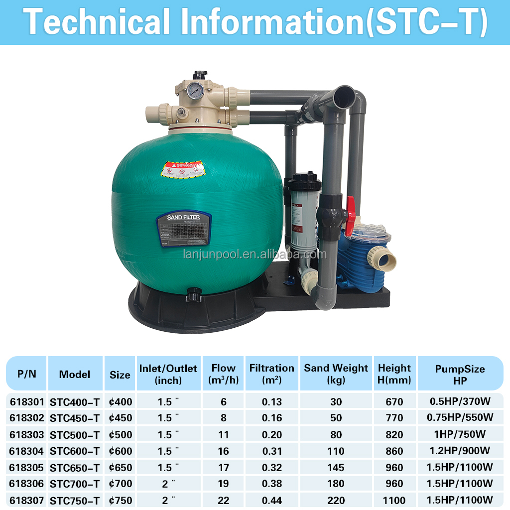 STC400-T (0,5 CV/370 W/220 V/50 Hz)