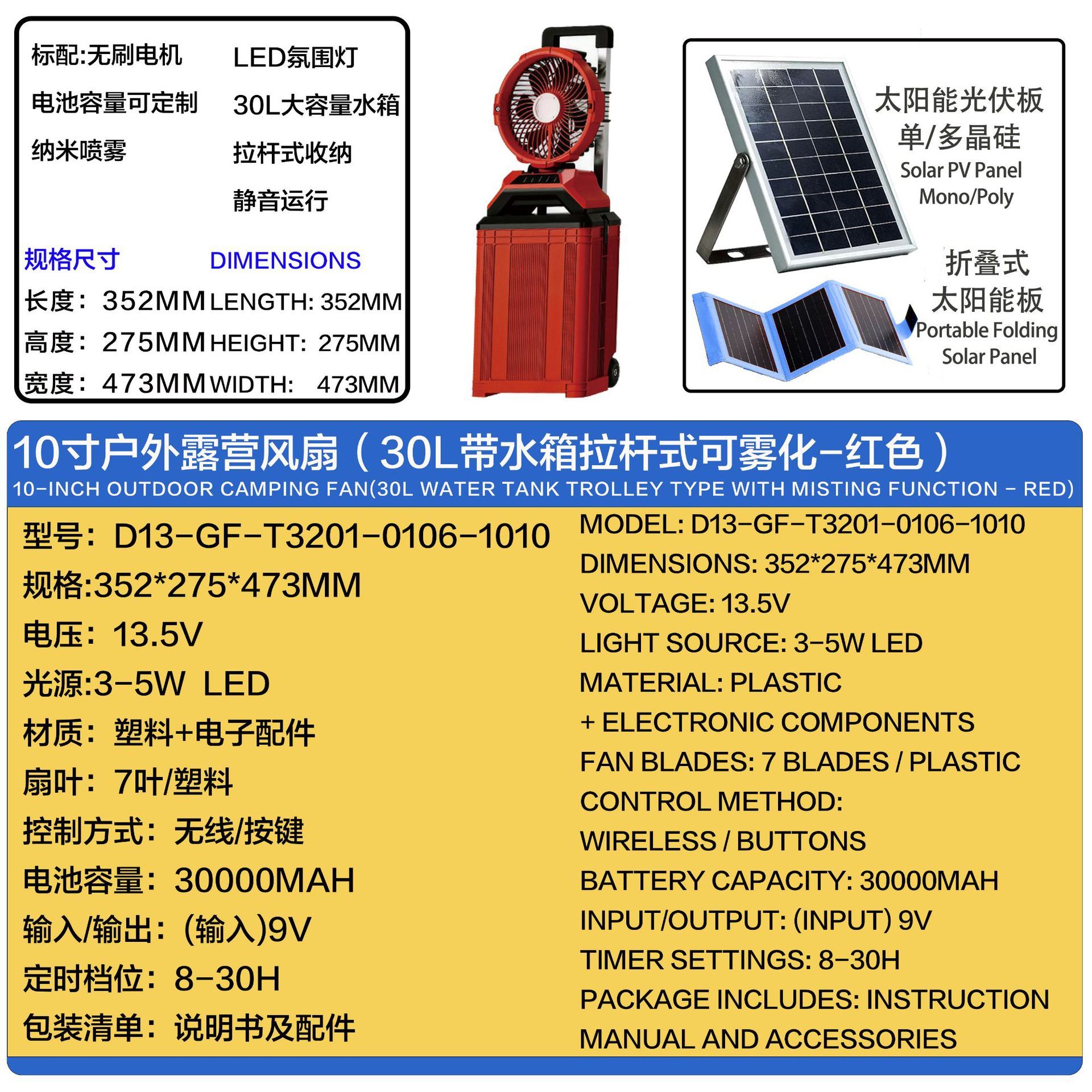 Red-solar panel