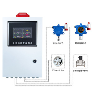 Pannello di controllo per rilevatore di gas industriale multifunzione display LCD touch screen - Product Image 5