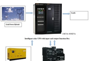 Tần số thấp trực tuyến up ba pha điện liên tục cho hệ thống điện máy tính lưu trữ năng lượng tương tác sóng sin tinh khiết - Product Image 5