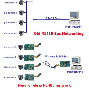 433M 868M Multifunctional <strong>Wireless</strong> RS485 Bus RF Serial Port UART Transceiver <strong>Module</strong> DTU for PTZ Camera PLC Modbus RTU - Product Image 5