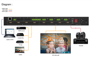 Matriz HDMI 4K @ 60Hz 4:4:4 HDMI 2,0 versión Matriz 4x4 - Product Image 3