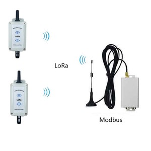 Sensor de temperatura y humedad LoRa Modbus, registrador de datos de temperatura y humedad inalámbrico, conexión RS485 - Product Image 1
