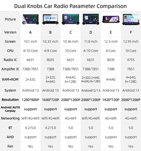 2K 11.5 Inch Android13 Car Radio for Nissan Altima Teana Multimedia Player Navigation Head Unit Carplay Autoradio Stereo <strong>Monitor</strong>
