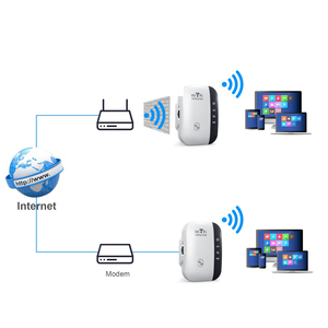 ME150 Repeater <strong>Wifi</strong> 300mbps Wireless Internet <strong>Extender</strong> Mini <strong>Wifi</strong> Amplifier <strong>Network</strong> signal Internet Repeater - Product Image 4