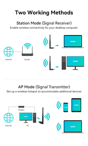 2.4GHz 286.8Mbps <strong>5GHz</strong> 600Mbps <strong>Wi</strong>-<strong>Fi</strong> 6 20dBm TX Power for Efficient Office Productivity LB-LINK BL-WDN952AX - Product Image 5