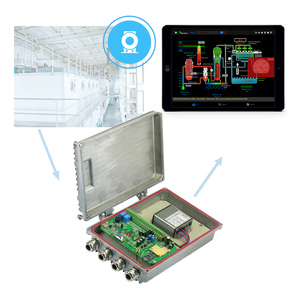 Solar Power GPRS GSM Temperature Monitoring Weather Station RS485 Data Logger <strong>Modbus</strong> <strong>Digital</strong> <strong>Input</strong> <strong>Module</strong>