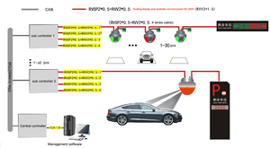 Trong Nhà Car Park Sensor Split Siêu Âm Probe Ánh Sáng <span class=keywords><strong>Keytop</strong></span> Tất Cả Trong Một Bãi Đậu Xe Trong Nhà Hệ Thống Hướng Dẫn - Product Image 6