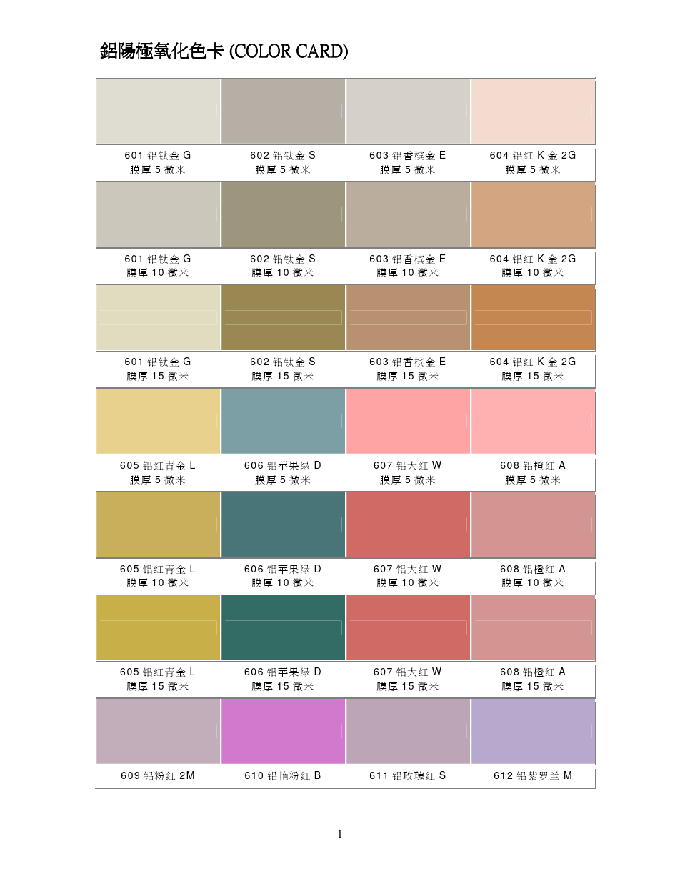 Tabla 1 del color de la oxidación