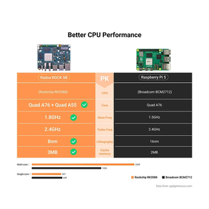 Nuevo reemplazo de placa de desarrollo original Radxa ROCK 5B RK3588 para Raspberry Pi - Product Image 3