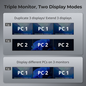 TESmart Ordenador Consola LCD KVM 3 Monitor 2 PC Con EDID MST DP Display Port HDMI USB C Mini 4K 60HZ Matrix KVM Gaming Dock - Product Image 6