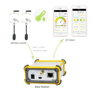 Iot Wireless Alarm for IPhone/Android Indoor Temperature <strong>Humidity</strong> <strong>Sensor</strong> Wireless Detector - Product Image 4