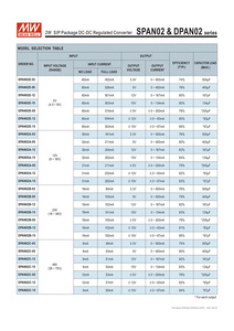 MEAN WELL DPAN02B-05、 ± 5V、2W SIP DC-DCコンバータ、18-36V入力、デュアル出力、産業オートメーションおよび制御システムに最適 - Product Image 3