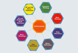 Wholesale White <strong>Masterbatch</strong> For Resellers High Glossy White <strong>Masterbatch</strong> For Packaging Films/Flexible/Foam/Injection Mold Parts
