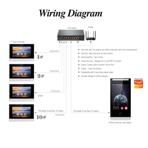 Hiwink Smart Home-Lösung <span class=keywords><strong>Video</strong></span>-Gegensprechanlage Fern überwachung IP65 Wasserdichte Weitwinkelkamera-Gegensprechanlage <span class=keywords><strong>Multi</strong></span> <span class=keywords><strong>Building</strong></span>