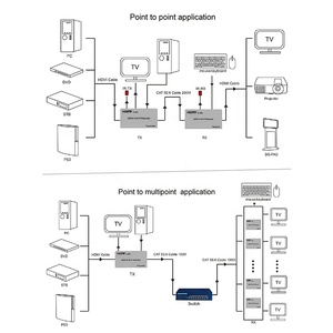 Xpup 200M HDMI KVM扩展器通过IP 5e Cat6以太网HDMI H.264 200M KVM IP扩展器RJ45局域网以太网 - Product Image 4