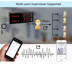 Tuya Smart Llife Big Screen WIFI Temperature Humidity Sensor Digital Hygrometer Thermometer Alarm <strong>Remote</strong> Home Monitoring