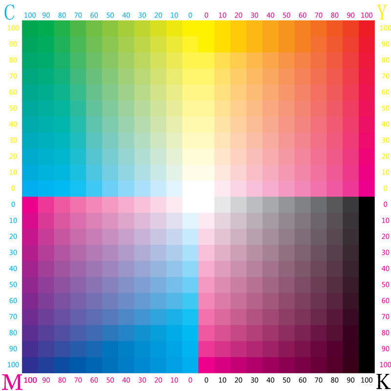 CMYK custom