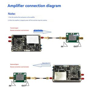 Opensourcesdrlab clifford R10 + SDR phát triển phần cứng Board Kit mã nguồn mở phần mềm được xác định đài phát thanh phòng thí nghiệm - Product Image 3