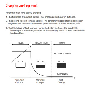 1500w עליות סינוס טהורים inverter עם סוללת פלט כפולה עבור תחנות תקשורת בנקאיות - Product Image 6