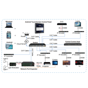 DC 24V/1A or POE <strong>Android</strong> Touch Screen Control Panel Adopts ARM Cortex-A55 Architecture - Product Image 4