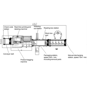 <strong>Automated</strong> Directional Parcel <strong>Sorting</strong> <strong>Machine</strong> for E-commerce - Product Image 4