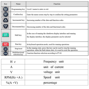 0.4kw to 800kw <strong>Variable</strong> Frequency Drivers 220V 380V Single Phase or Three Phase <strong>Input</strong> and Three Phase Output Frequency <strong>Converter</strong> - Product Image 5