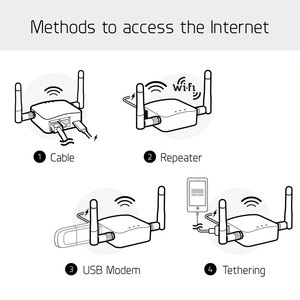 GL.iNetイーサネットリピーターUsbモデムテザリングポータブルWifiルーターバックアップOpenwrtVpnポケットWifi SimトラベルWifiルーターなし - Product Image 2