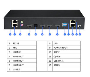 Cost-Effective 4K UHD Menu Boards Advertising Player RK3399 SOC with Triple Output and WiFi 4G <strong>Android</strong> <strong>Operating</strong> <strong>System</strong>